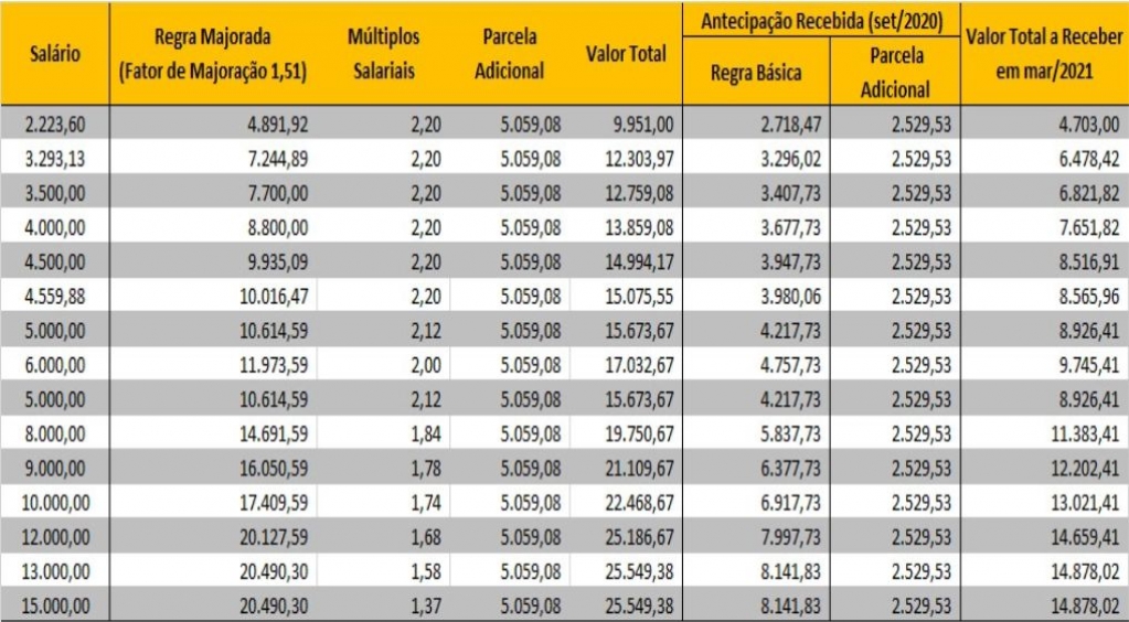 Sindicato dos Bancrios de Presidente Prudente - Ita paga PLR no dia 1 de maro