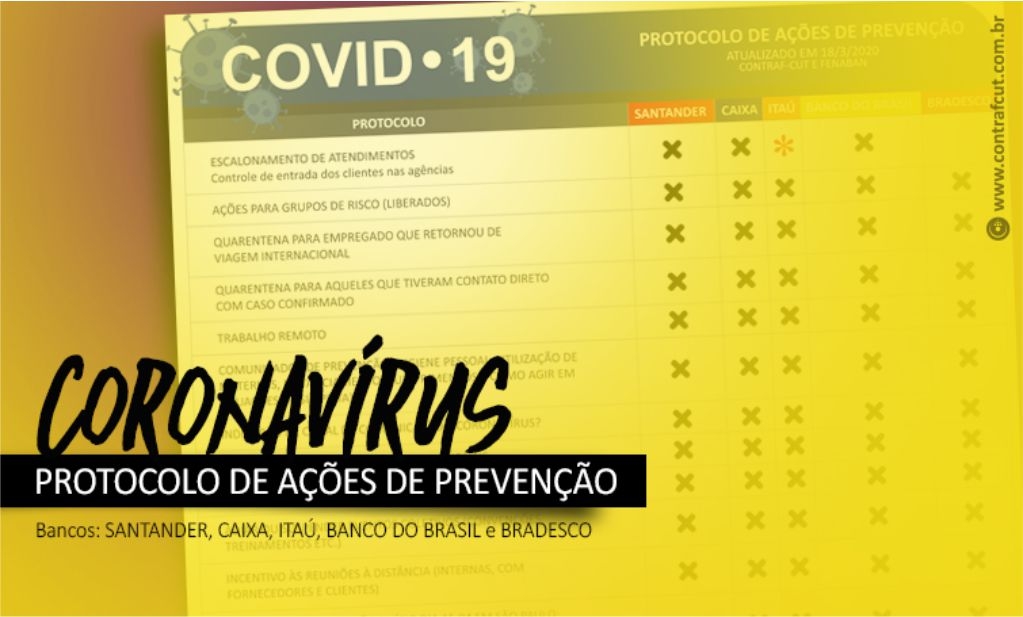 Sindicato dos Bancrios de Presidente Prudente - Coronavirus: Comando dos Bancrios cobra atitude do Banco Central