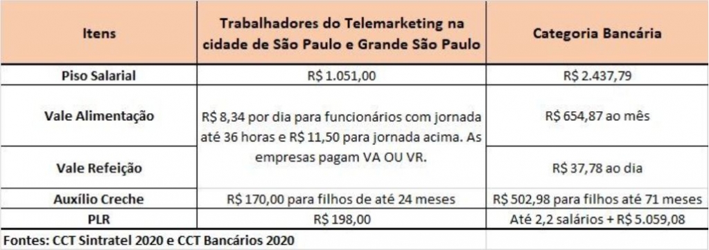 Sindicato dos Bancrios de Presidente Prudente - Santander fala em diversidade ao contratar no RS, mas precariza trabalho