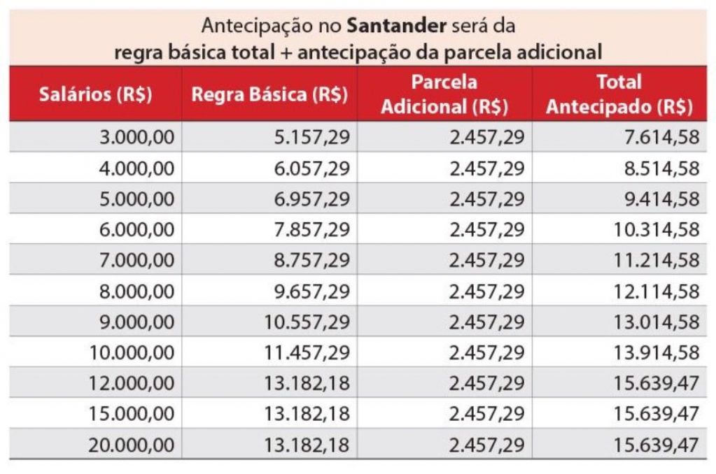 Sindicato dos Bancrios de Presidente Prudente - Trabalhadores do Santander aprovam acordos de banco de horas negativo e antecipao da PLR