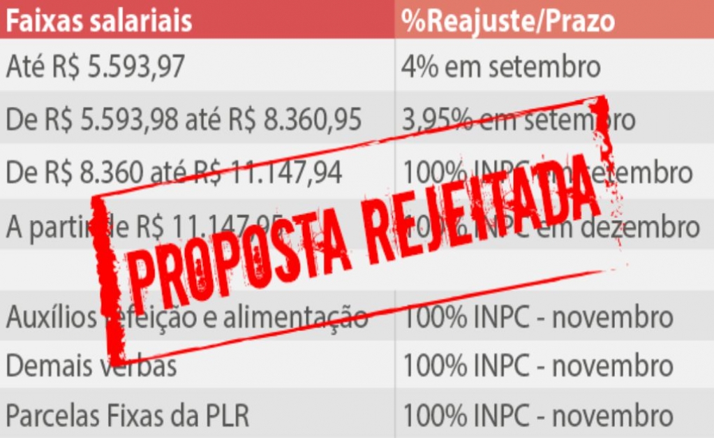 Sindicato dos Bancrios de Presidente Prudente - Intransigente, Fenaban insiste em impor perdas  categoria bancria